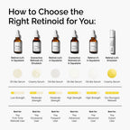 How to Choose the Right Retinoid for You